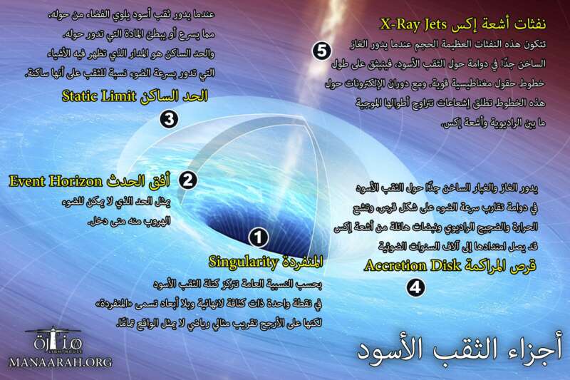 تركيب الثقب الأسود